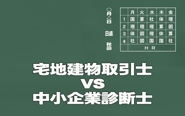 中小企業診断士試験の難易度ランキング 体験した他資格試験との比較 副業専門学校